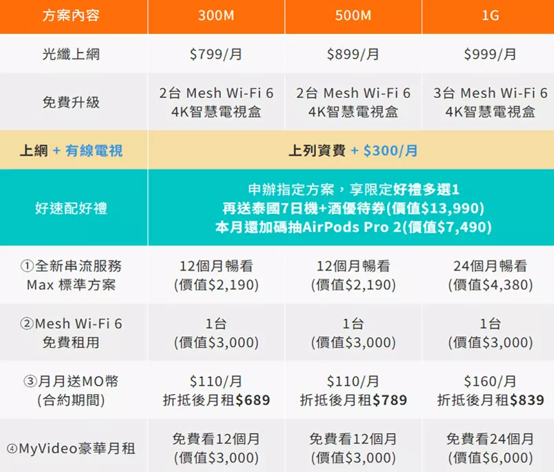 Anyconv.com 方案表